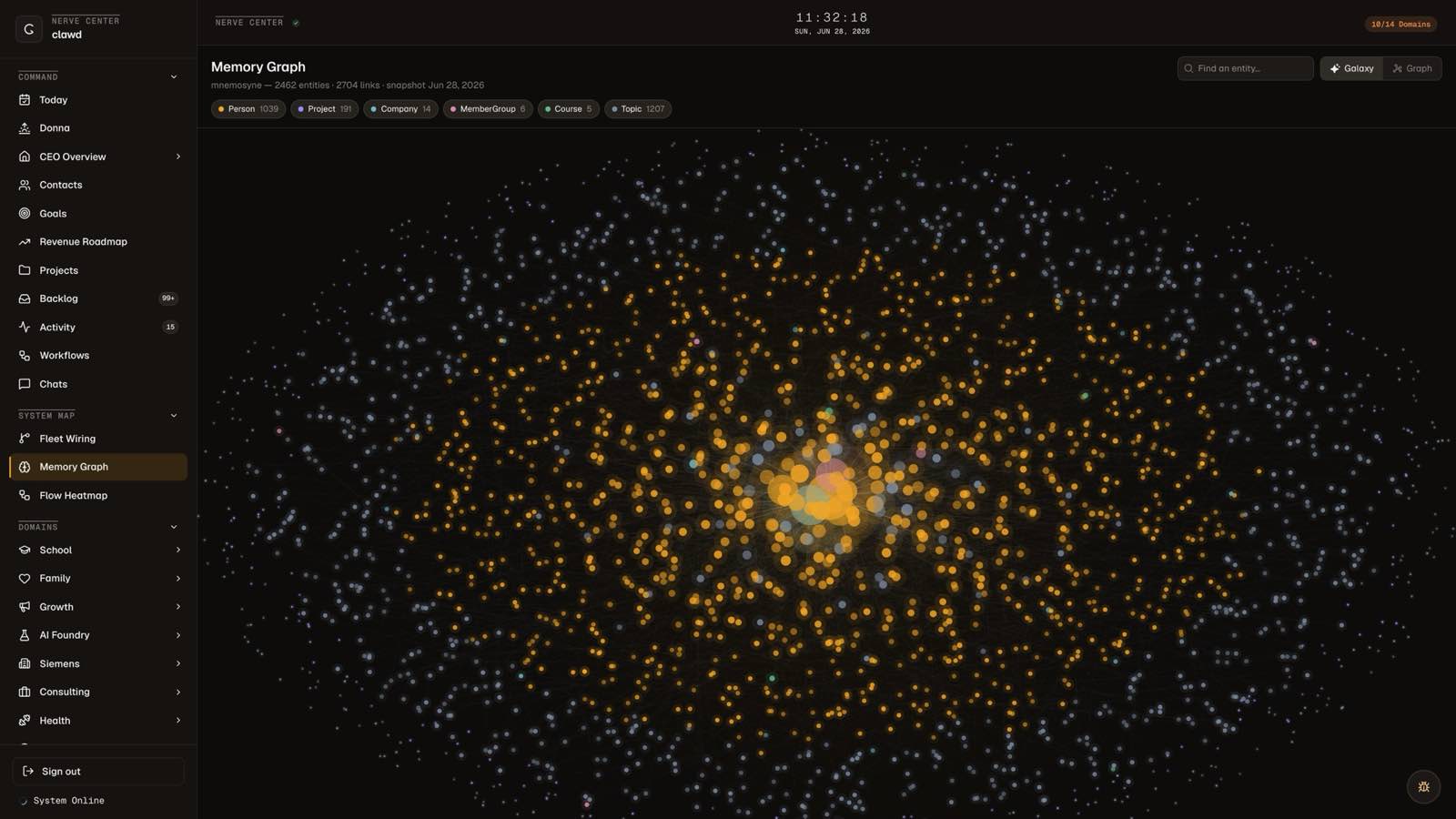 Nerve Center memory graph, an amber galaxy of the agent org's memory nodes